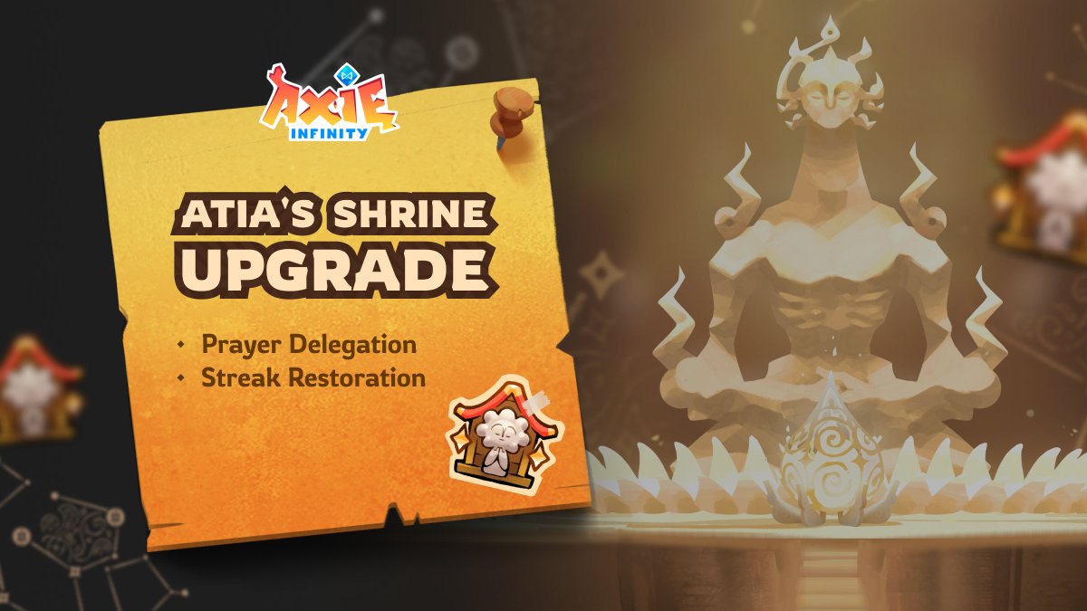 Atia’s Shrine Upgrade is LIVE! Blessings, renewed ✨ 🌟 Delegate prayers to other wallets 💎 Restore streaks for a small fee 🔍 Follow our guides to get started Pray to Atia 👇🏼 🙏 : app.axieinfinity.com/profile/dashbo… Full announcement 👇🏼 📜: blog.axieinfinity.com/p/atias-shrine…