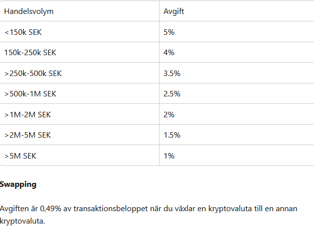 Kan 'Framtidens kvinnliga ledare 2024' lösa en affärsmodell som inte går ut på att blåsa kunderna? Safellos prislista skojar man inte bort när man enkelt kan köra Revolut + en riktig wallet för nära 0 kronor i kostnad Tom med i Boiler room(2000) hade de bara '2% rip' #SAFELLO