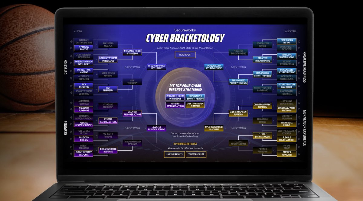 It’s not just about basketball brackets this time of year. Play @Secureworks #CyberBracketology and choose your top four #cybersecurity defense strategies. Share your results with the #CyberBracketology hashtag:  bit.ly/3THZ45x