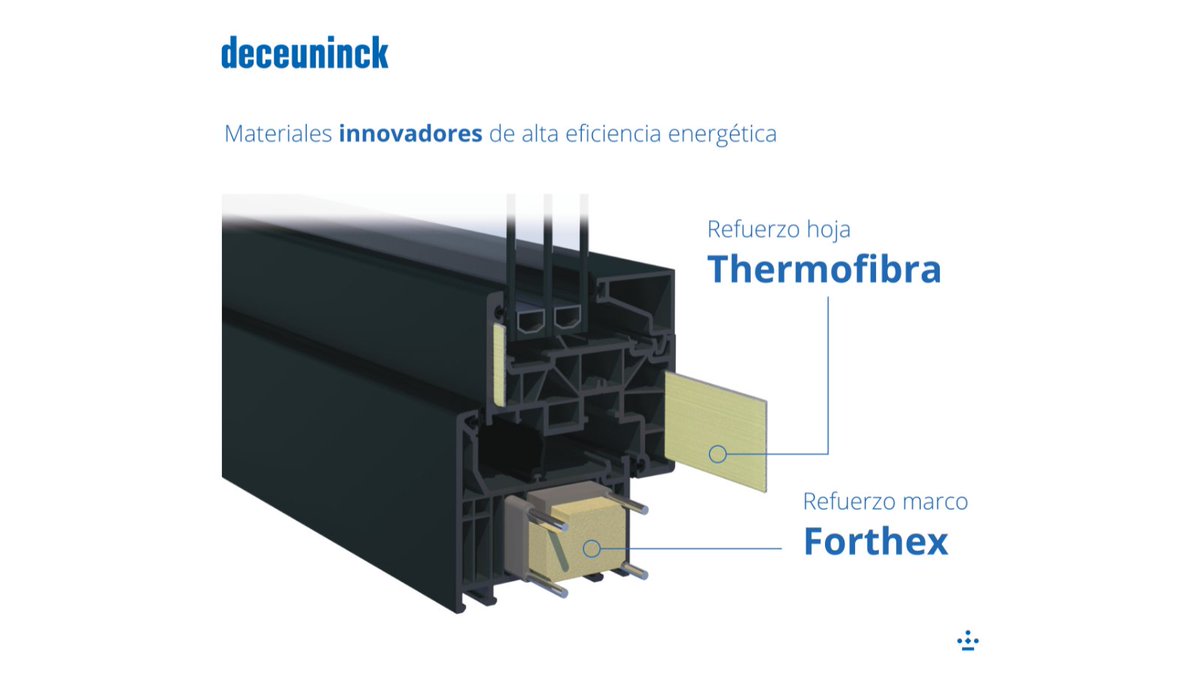 En #Deceuninck tenemos la increíble tecnología #Lintrusion. Combina materiales innovadores con los tradicionales como Forthex y Thermofibra para un aislamiento y refuerzo eficientes. Cuidamos del planeta con responsabilidad y eco-amigabilidad 💫