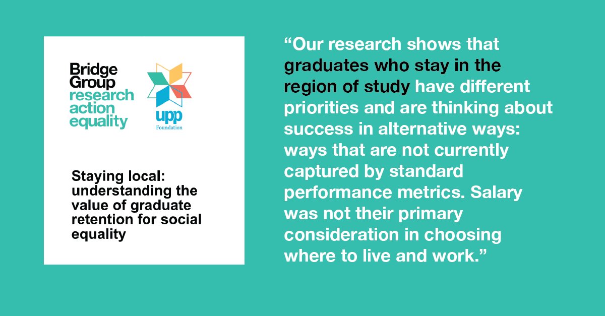 Previous #research by the Bridge Group (funded by @UPP_Foundation) found that 51% of UK #graduates remain local to their #university after graduation, and that those that stay on in the region are more likely to be from lower socio-economic backgrounds: bit.ly/4d2gxNs