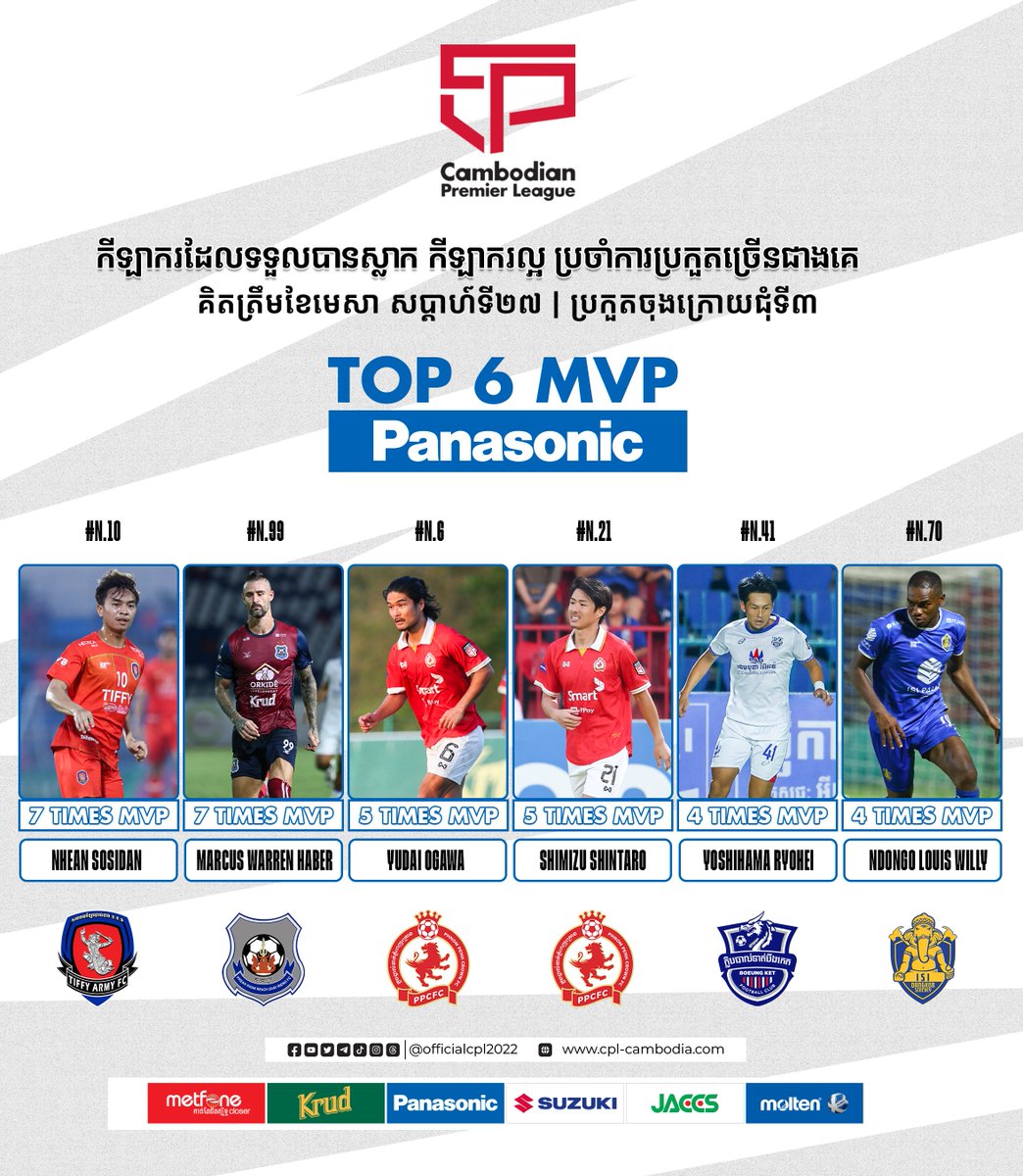 Cambodian Premier League 2023/24 🔴 The Most valuable player of the matches (CPL-WEEK27)🤴🏻🤴 in April 2024. Let's support our local football club ⚽️ CPL Telegram: t.me/officialcpl2022 ⚡️ #CAMBODIANPREMIERLEAGUE #CPL2324 #CPL #FFC #TopMVP #MostValuablePlayer #Top6 #April