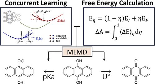 Accelerating Computation of Acidity Constants and Redox Potentials for Aqueous Organic Redox Flow Batteries by Machine Learning Potential-Based Molecular Dynamics @J_A_C_S #Chemistry #Chemed #Science #TechnologyNews #news #technology #AcademicTwitter pubs.acs.org/doi/10.1021/ja…