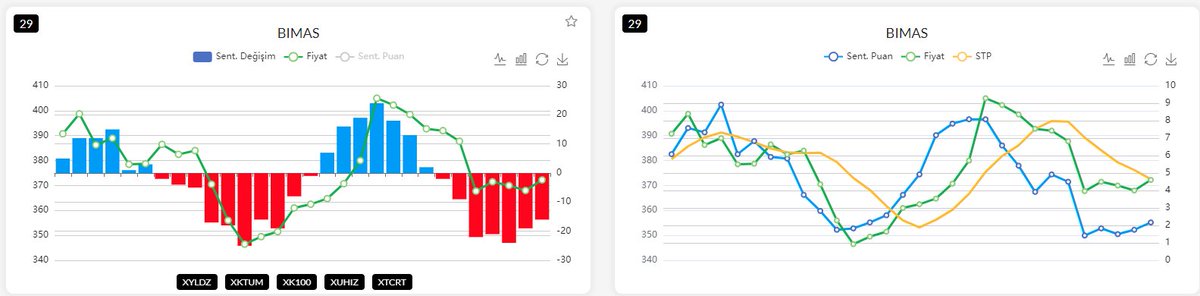 #bimas 

grafik olgunlaşıyor. Takip edelim..