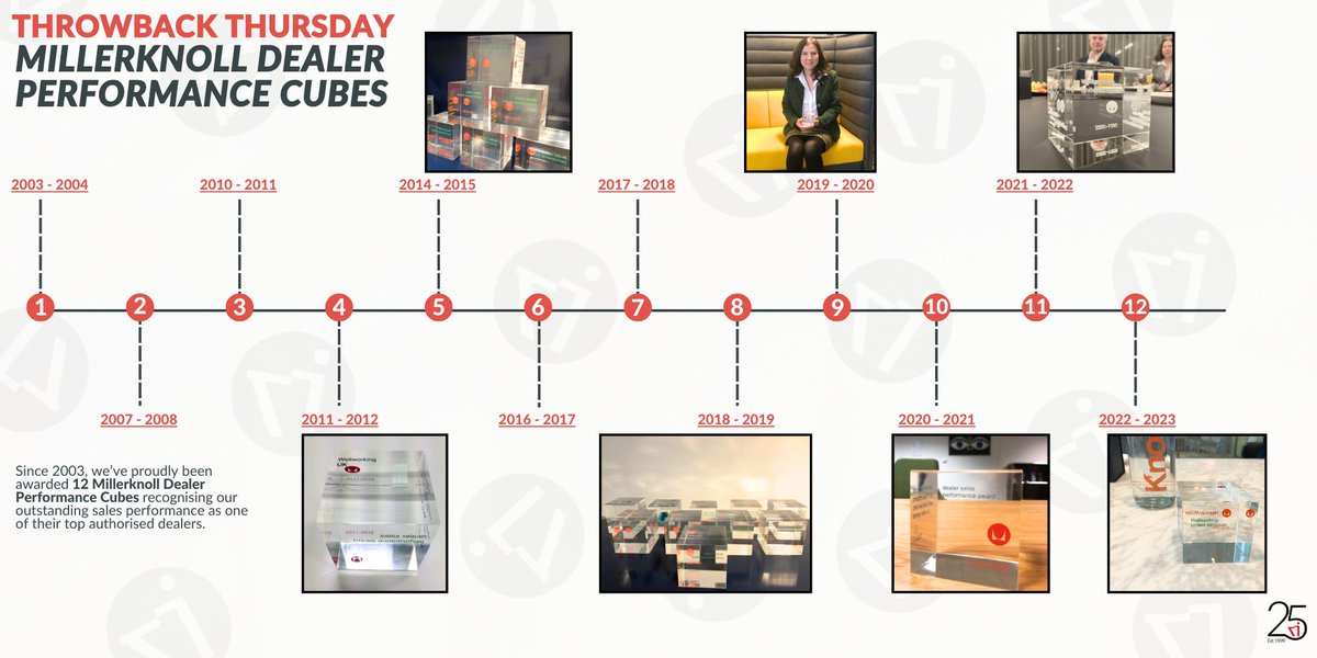 To celebrate our 25th anniversary, we're visiting 2003 when we proudly received our very first @hermanmiller dealer performance cube 🎉. Since then, we now have 12 of these esteemed awards!

Thank you to <a href="/millerknoll/">millerknoll</a> for all the support and to all our happy customers.