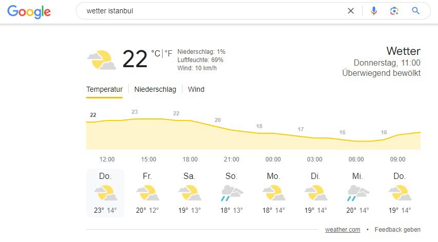 Spannende Frage: Wer sagt die Wahrheit, der Wettermann oder Google? 🌦️ Ist jemand gerade in der Türkei und kann uns die aktuelle Wetterlage berichten? ☀️🌧️ 📧😉