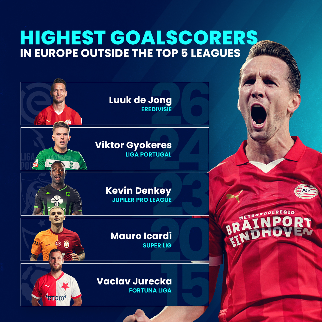 Some goalscorers are rocking outside of the major leagues in Europe. Today, we profile the highest goal scorers in Europe outside the top 5 leagues. Which of these players do you expect to make a major move soon? Arsenal fans we know you have eyes on one player 👀 #BetKing