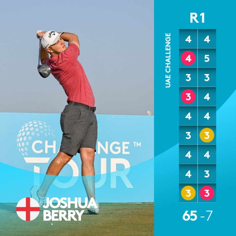 3️⃣ Birdies 2️⃣ Eagles 1️⃣ Leader in the clubhouse A sensational opening round from Joshua Berry 👏 #UAEChallenge | @EGFuaegolf | @AbuDhabiSC | @joshuaberry2005