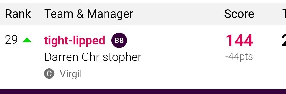 steyshaw's tweet photo. @FPLProp Two people in my league 🤷‍♂️🤷‍♂️ https://t.co/tYc82X7nsE