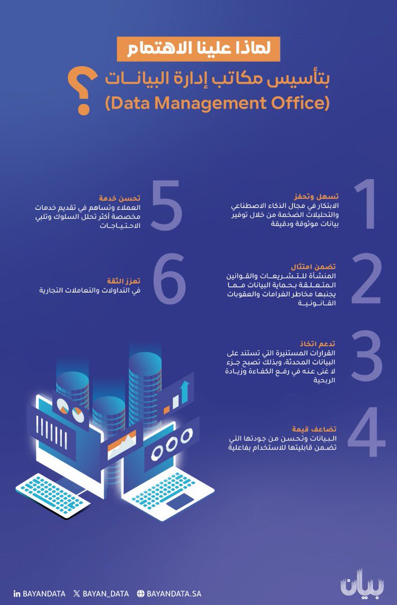 نسعد في شركة منصة بيان المساهمة بخبراتنا في تمكين الجهات من خلال توفير خدمات إداة مكاتب البيانات وفق المعايير والسياسة المطلوبة.

أطلب الخدمة الآن:
bayandata.sa/request-servic…