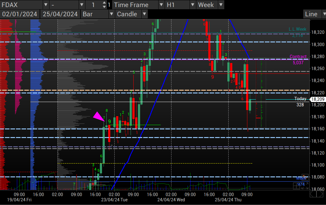 TD Sequential 📚

Tom Demark 9 count support on the H1 🧐

#FDAX #DAX $DAX #DAX40 #futures #daytrading #eurex #Xetra #boerse #algotrading #proptrading #stockmarket #tradinganalysis