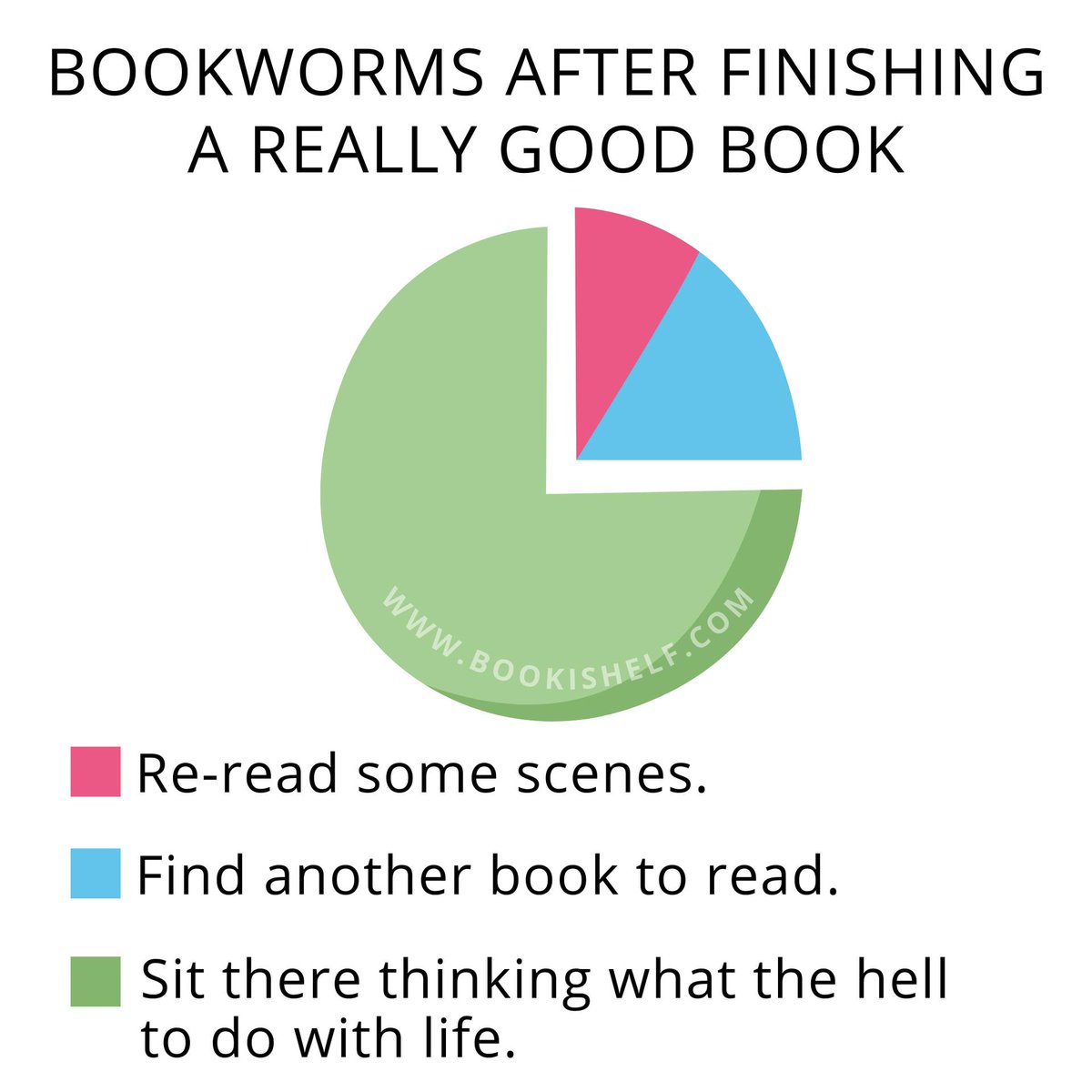 Morning Twitterland 🙂 This is pretty accurate 😳 📚💜#LoveLibraries #LoveBooks #LoveReading💜📚 (Source: @thebookishelf)