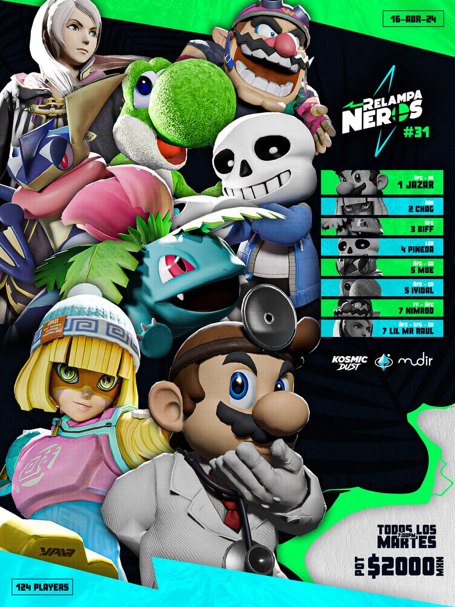 Top 8 RelampaÑero #31 END OF THE SEASON ⚡

@DocJaZaR🏆
@Chagspc  🥈
@biff_irl🥉
@Hecsy6  🏅
@Moe_LG  🏅
@ividal1 🏅
@NimrodSSB 🎖️
@Lil_Mr_Raul 🎖️

Gracias a nuestros sponsors: 
@KosmicDustMx @lagemaeslacrema @mudirsolutions @JAcuenteco 

Nos veremos dentro de poco tiempo