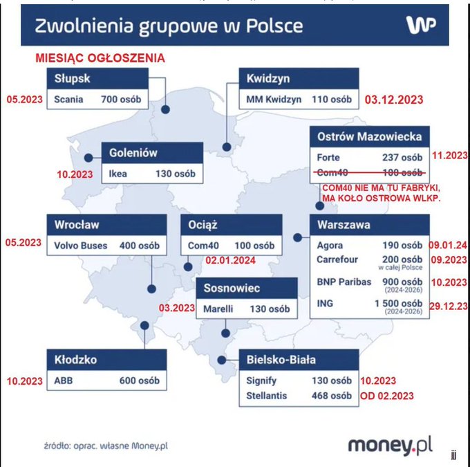 PiS ciągnie propagandę, jakoby po przejęciu władzy przez koalicję 15X firmy opuszczają Polskę, czy też masowo zwalniają ludzi... Prawda jest zupełnie inna i trzeba tą ich narrację z grubej rury prostować. Kłamstwo stało się atrybutem PiS i nie dajmy ludziom o tym fakcie