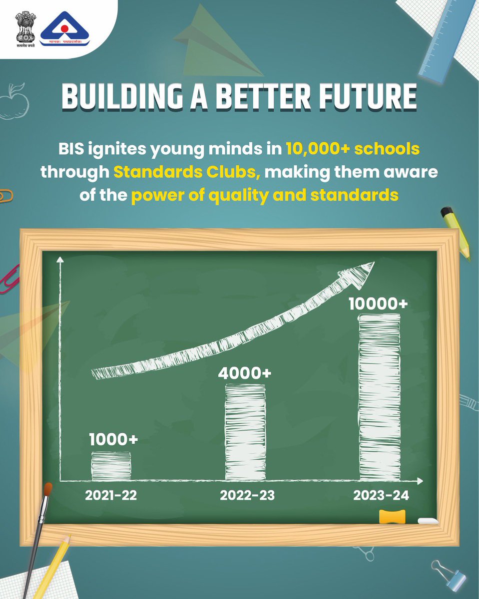 #StandardsClubs are dynamic hubs in schools and colleges, where teachers and science enthusiasts converge. Illuminating minds about #quality, #standards, and scientific flair, these clubs forge a pathway to knowledge and excellence among youngsters. @PiyushGoyal @jagograhakjago