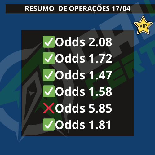 callcertagg's tweet photo. Resumo de hoje no VIP!
Bora? È de graça! https://t.co/RmzSMbD9v7