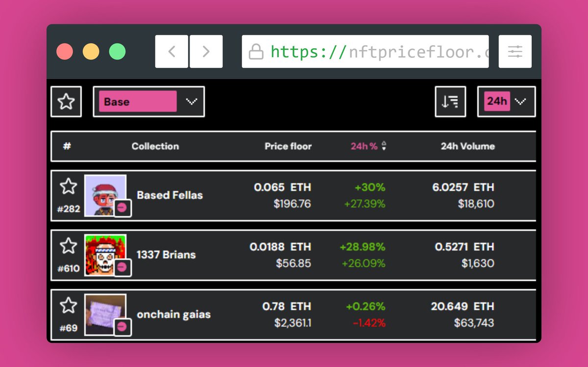 🚀Top 3 Winners on Base Last 24 Hours 🚀 🥇 @BasedFellas 🥈 @1337skulls 🥉 @onchaingaias Based. (DM)