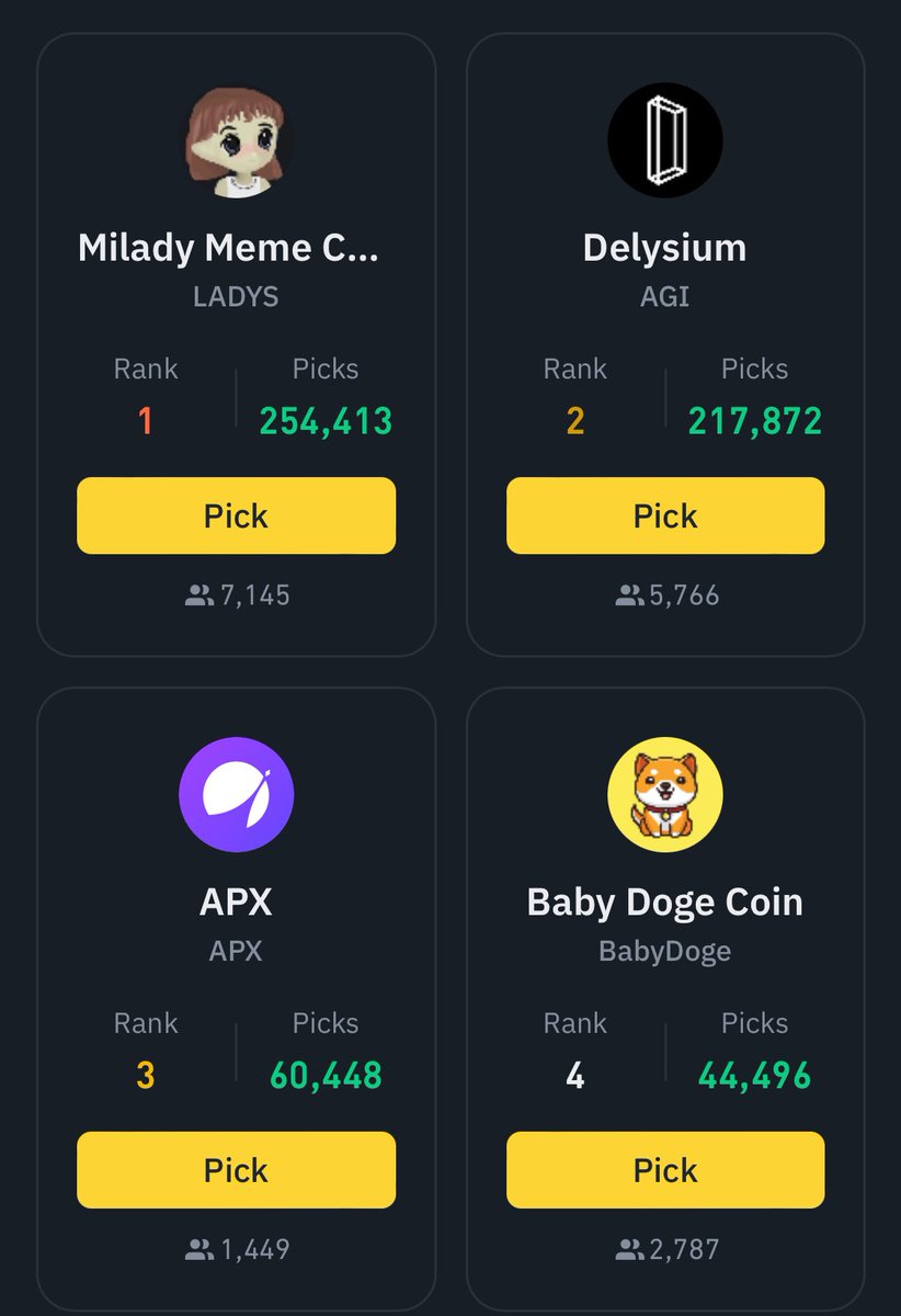Now #BabyDoge is ranking 4th position on Binance Futures Next.

Let's try for 1st Position. VOTE NOW 🗳️✅

#babydoearmy
