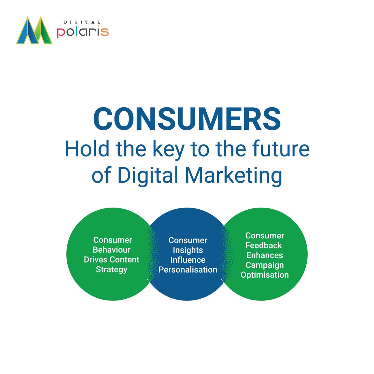 #DigitalPolaris is laser-focused on giving the #clients the #best #digitalmarketingservice. Get the best consumer-centric #digital #marketingservices from #Digital_Polaris.