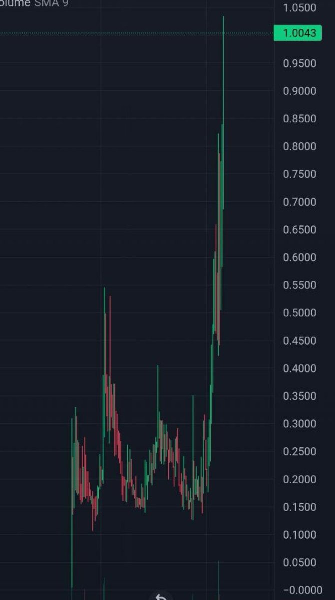 FACTS!!!! Time + research NOW = charts like this...soon, VERY soon 💰 #Altseason #BullMarket #Millionaire