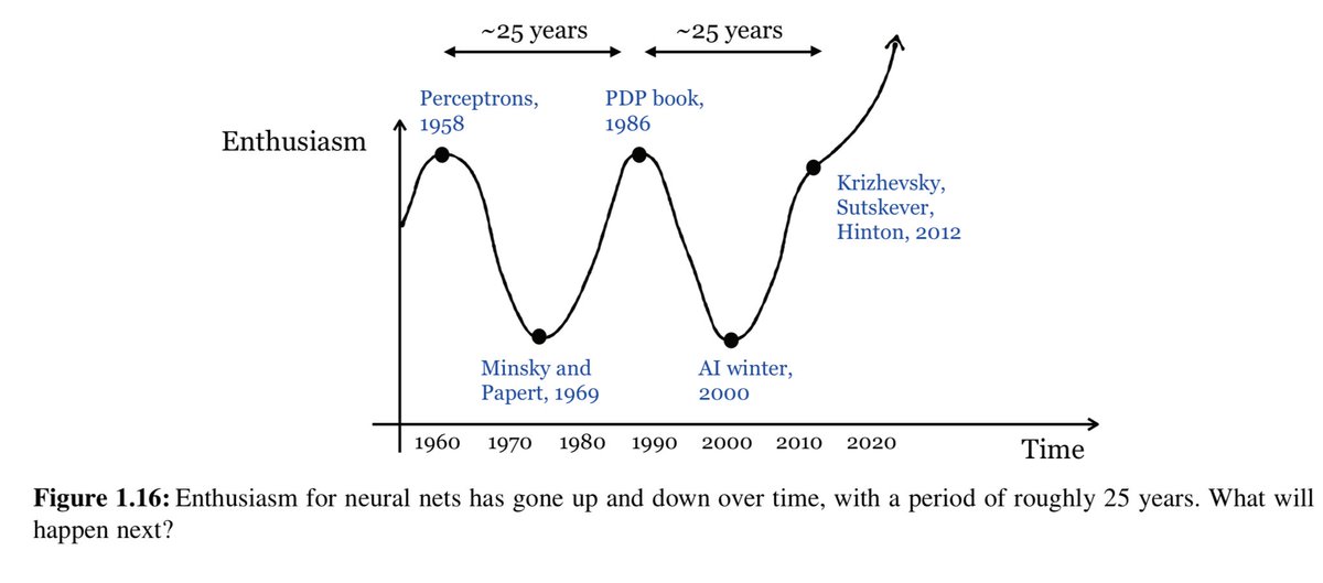 From the excellent new computer vision textbook by Isola, Torralba, Freeman.