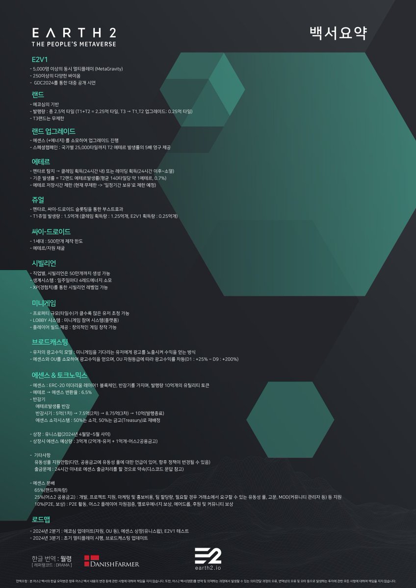 At a glance, a summary of the #Earth2 #WhitePaper (in Korean) has been released. It was created by @fhing85(Ryung) and @tedanishfarmer