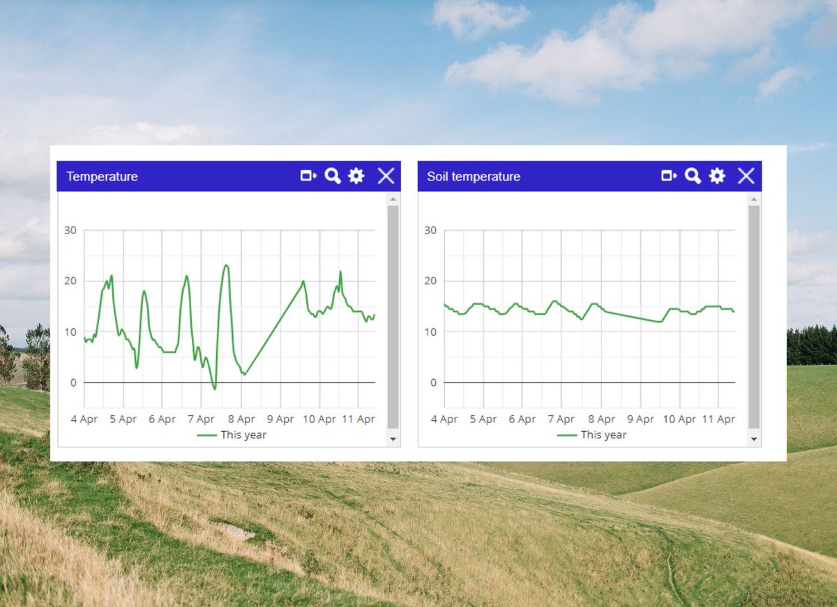 ☁ Weather station integration ☁ 

FarmIQ now integrates with Harvest! This integration allows you to send weather data directly from Harvest to a weather station in FarmIQ, making it easy to build a reliable and accurate history of your farm's weather. 🌡🌦
