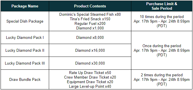 New Product Notice (Apr. 17th)

Find the details below. 
- New products have been added to the Shop.

#AcefishingCrew #Com2us #newproduct #NOTICE