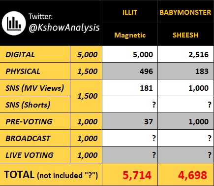 for BABYMONSTER tweet media