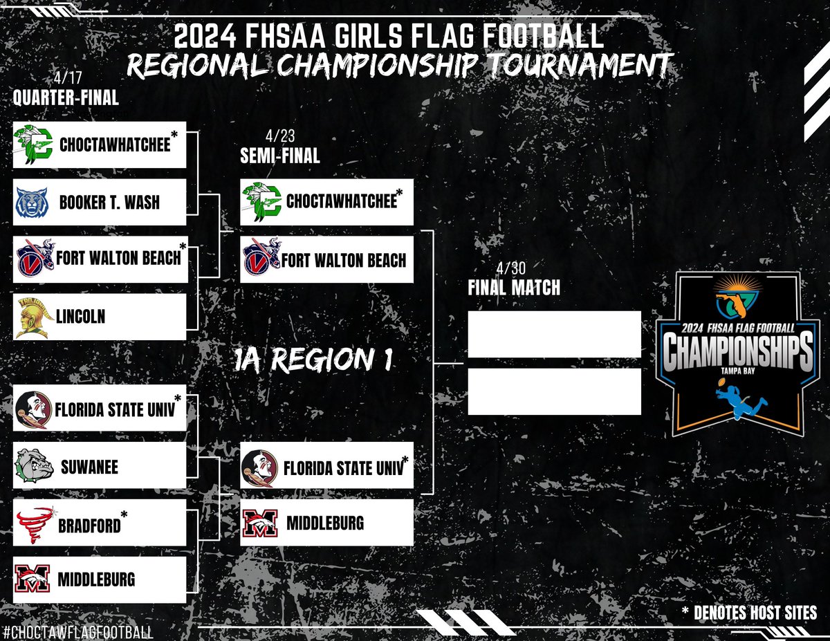 Semifinal matchups