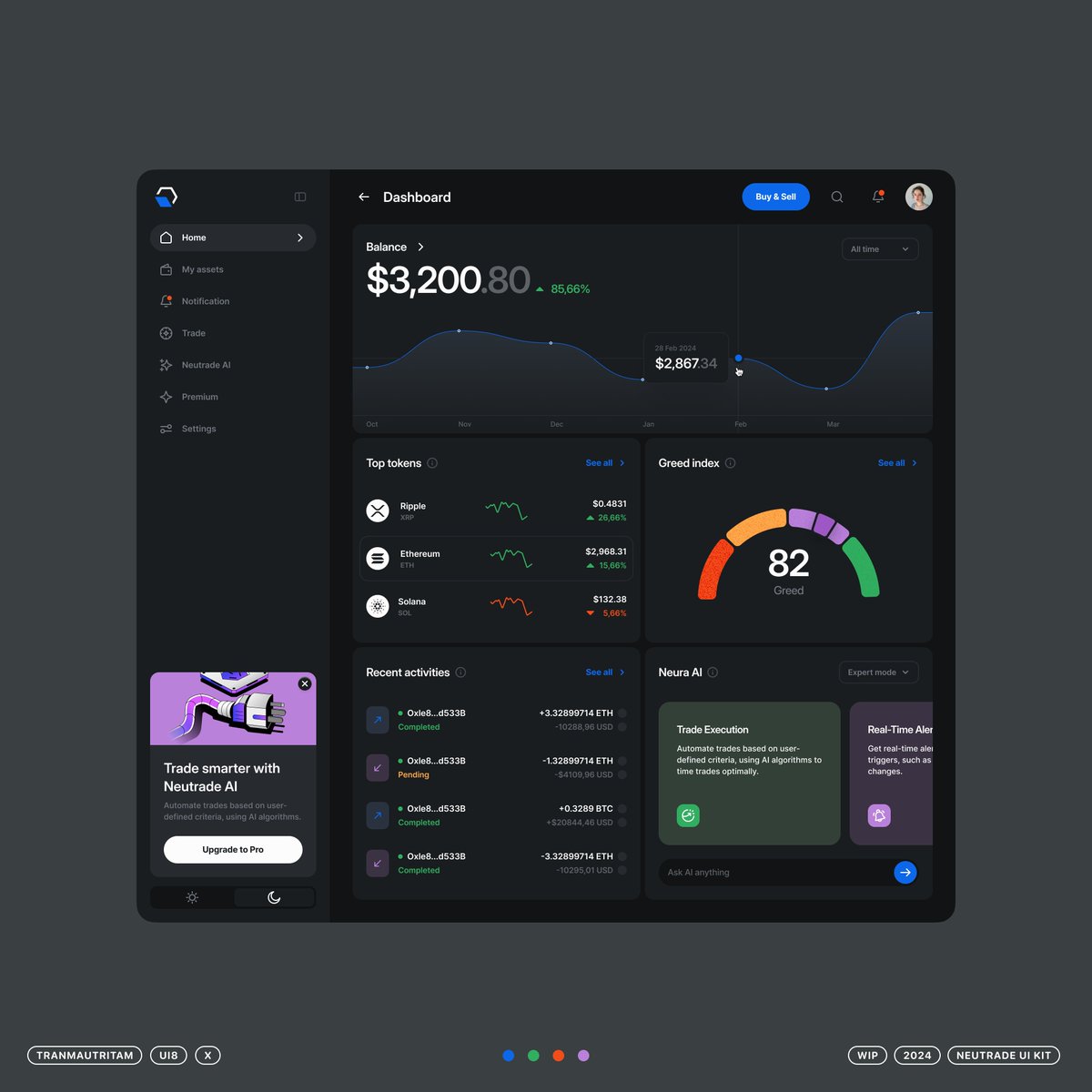 tranmautritam's tweet photo. Dashboard 👀 Dark https://t.co/XMOttzhaxm