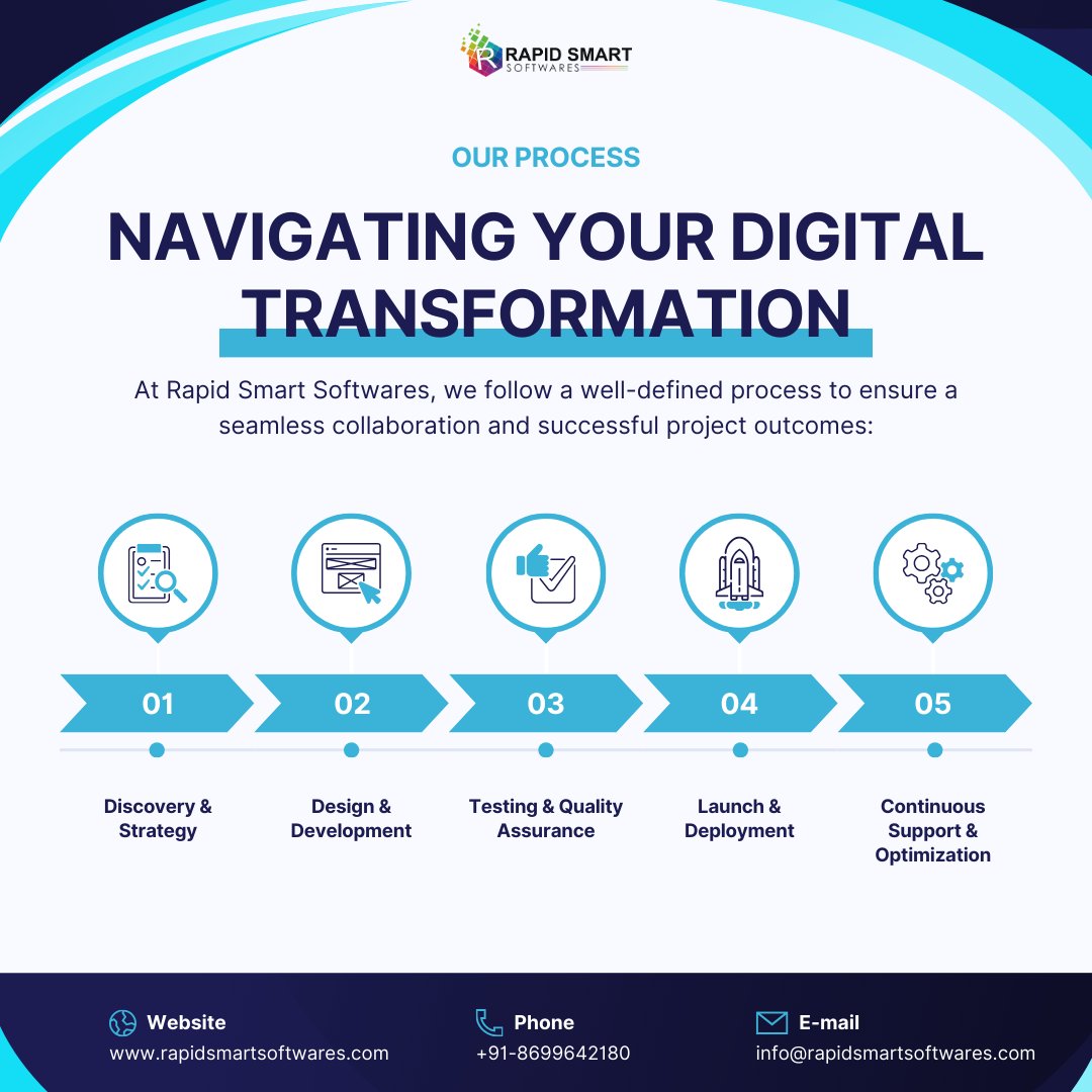 'Crafting Your Digital Destiny: Navigating Transformation with Rapid Smart Softwares'
#DigitalTransformation
#TechInnovation
#SoftwareDevelopment
#DigitalStrategy
#AgileMethodology
#TechSolutions
#BusinessTransformation
#InnovationProcess
#ProjectSuccess
#CollaborativeWork