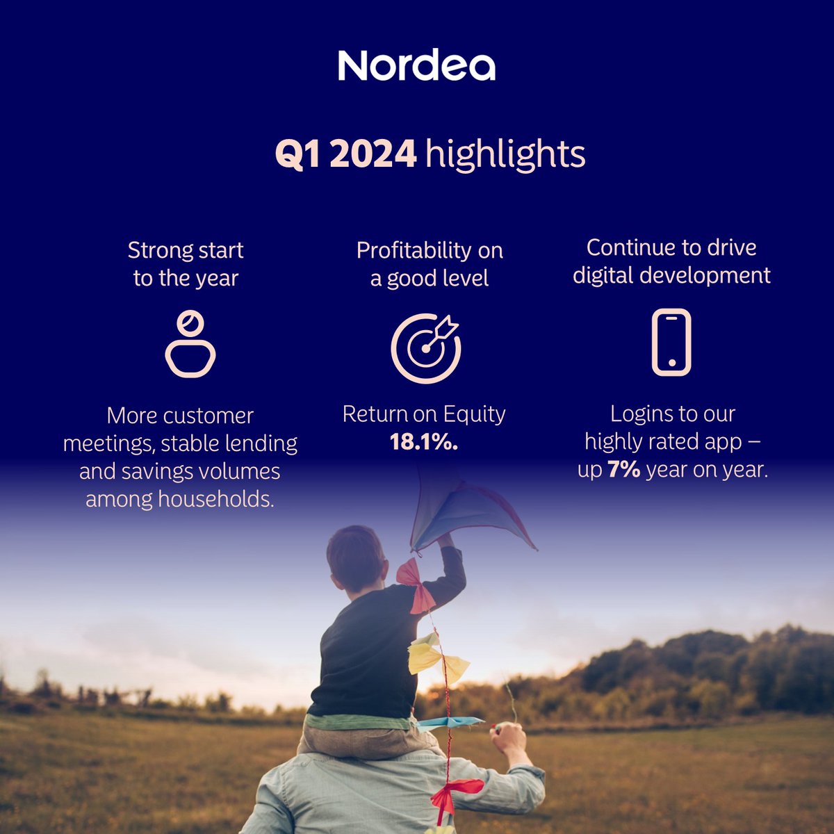 Idag släppte vi vår rapport för första kvartalet 2024: nordea.com/en/investors/l… #rapport #resultat #NordeaQ1_2024