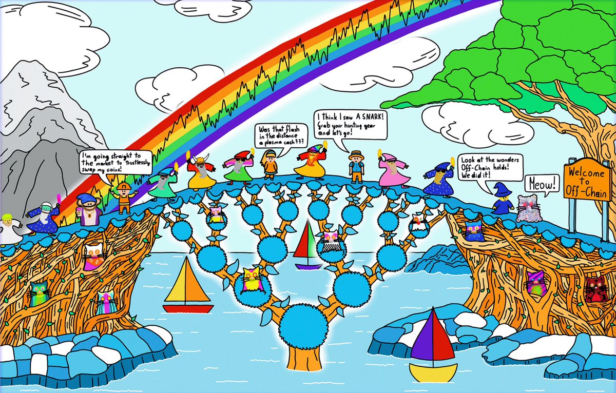 now that you’ve seen how the entire bitcoin ecosystem is going to fight for OP_CAT to make CatVM happen

do you understand how legendary Quantum Cats are going to become once they change the course of history

the digital artifact that upgraded bitcoin

do you get it yet anon