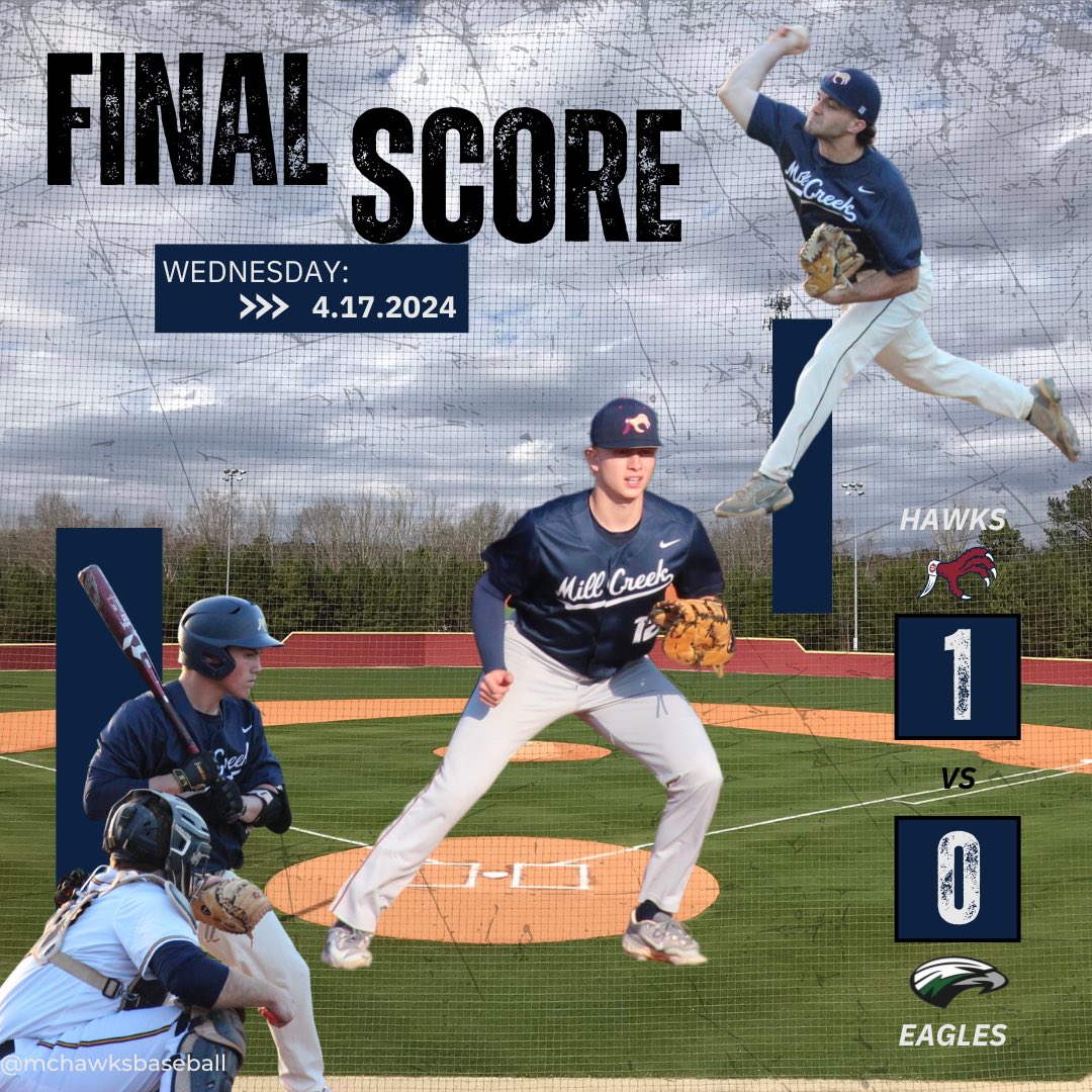 The Hawks win Game 2 behind a complete game shutout from Nick Bennett (7.0IP/2H/0R/0ER/0BB/7K). Bennett also had a hit & Walker Myhand (2H) had a multi-hit night. Nick Perdew (1RBI) came up big with the game-winning RBI. Back at home tomorrow for Senior Night. #mchawksbaseball