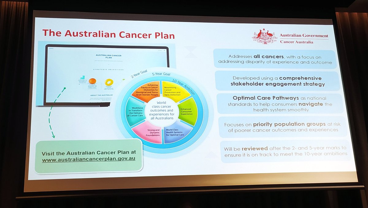 Great to be in Melbourne for #CaPRI2024. Hearing about Australia's cancer control plan and 2 days of meetings, workshops, and posters. @PRiCAN_Research @RCSI_Irl @CancerCentreIre