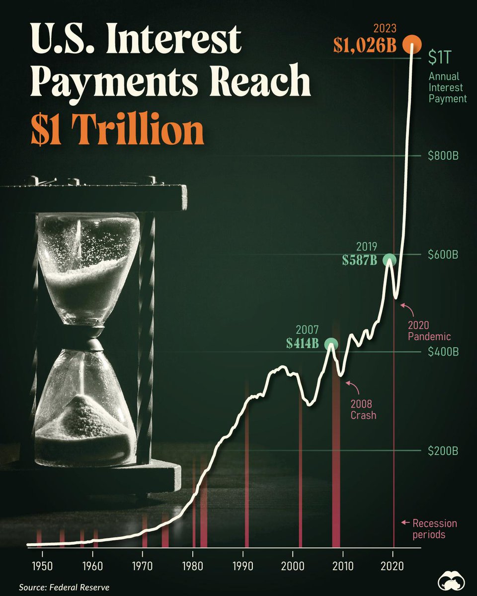 If you don't believe me or don't get it, I will try to explain it to you because this is very important. #Bitcoin