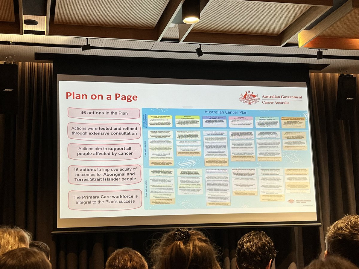Day 1 #capri24 hearing about the Australian Cancer Plan from Prof Dorothy Keefe - including the small things that improve accessibility like making it a website rather than a book that will sit on shelves and never be read.