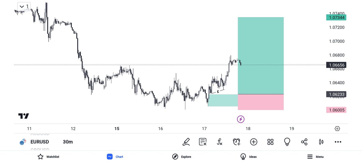 #EURUSD TRADE IDEA 
5RR