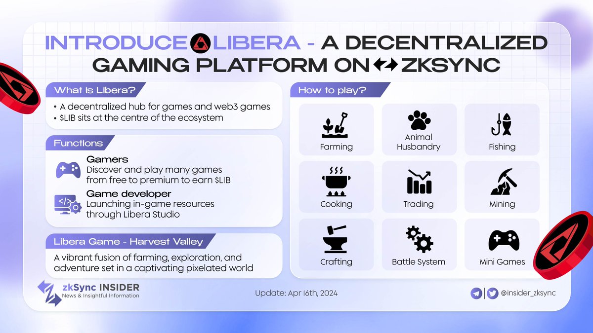 🔥 One of the newcomers catching our eyes is @Libera_xyz on @zksync!

⚡️ The project is a decentralized gaming platform that brings benefits to both gamers and game developers.

🌙 More information at below

#zkSync #zkSyncEra