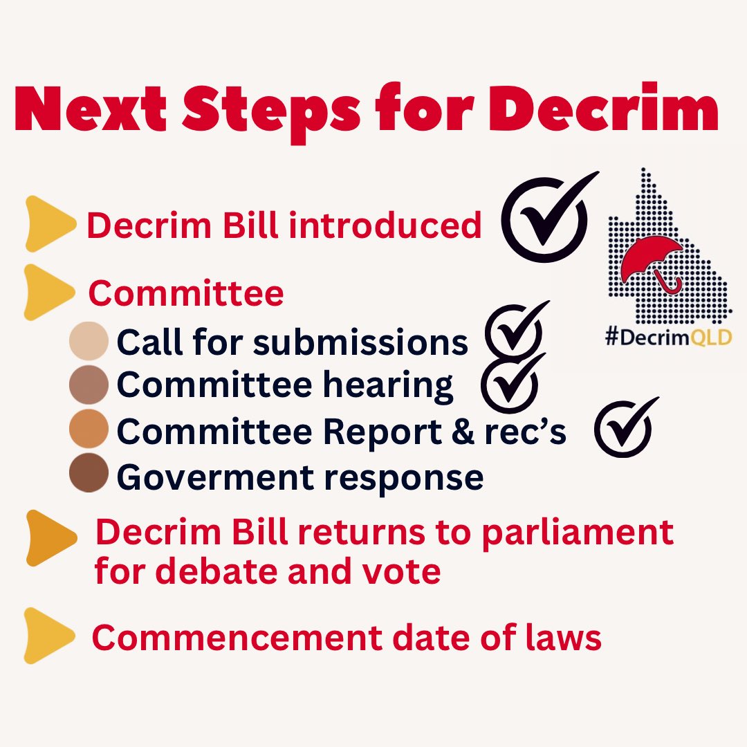 Another step completed on our way to get harmful SW laws repealed and replaced with decrim! The parliamentary committee report recommended the Decriminalising Sex Work Bill be passed by parliament. #DecrimQLD