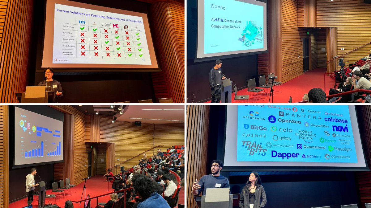 Huge 👏 to our 2024 cohort for your impressive presentations! <a href="/belongnet/">Belong</a> <a href="/exa_bits/">Exabits</a> <a href="/gizatechxyz/">Giza</a> <a href="/Glacier_Labs/">Glacier Network 🧊 $GLS</a> <a href="/lulubitapp/">Lulubit</a> <a href="/padolabs/">PADO Labs</a> <a href="/SidechainMe/">Sidechain</a> <a href="/TWINU_com/">twinu</a> <a href="/AutoAPE_AI/">AutoAPE.AI</a> <a href="/CoopHive/">CoopHive</a> And special thanks to co-organizers @calblockchain <a href="/BerkeleyRDI/">UC Berkeley RDI</a> &amp; to 500+ registrations last Friday!