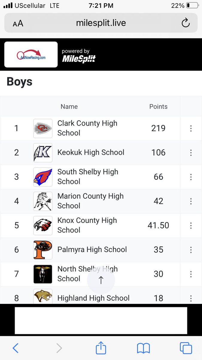 kellison15's tweet photo. Good showing tonight from our boys. 5th place finish with only 9 guys (6 freshmen, 2 sophomores, 1 junior.) https://t.co/a1HnWYY7F1