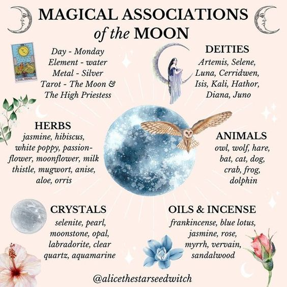 Magickal Associations of the Moon