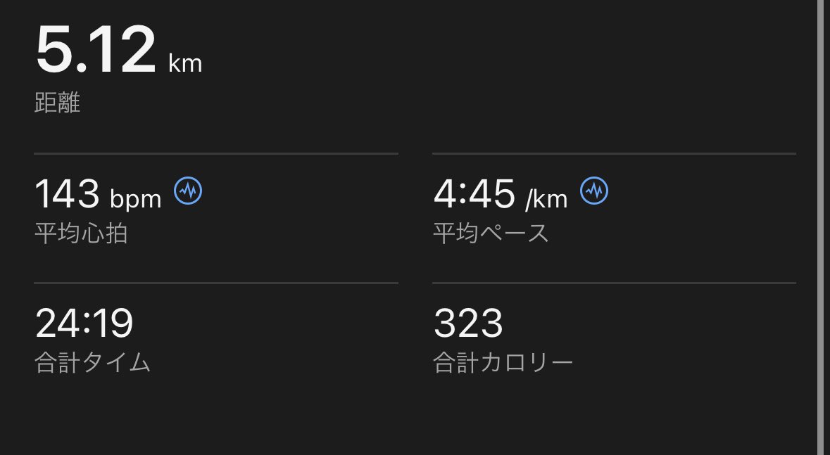 April, 18th.
Today's run completed.

#ランニング
#朝ラン
#夕らん 
#マラソン
#マラソン好きな人と繋がりたい 
#ランナーさんと繋がりたい 
#42.195km
#running 
#morningrun 
#eveningrun 
#marathon