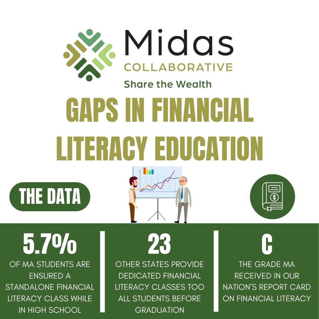 By advocating for HD.4611, we can ensure that students receive comprehensive financial education. With a dedicated course, students can learn crucial skills like managing debt, investing wisely, and navigating the complexities of modern finance. midascollab.org/advocacy-toolk…📝