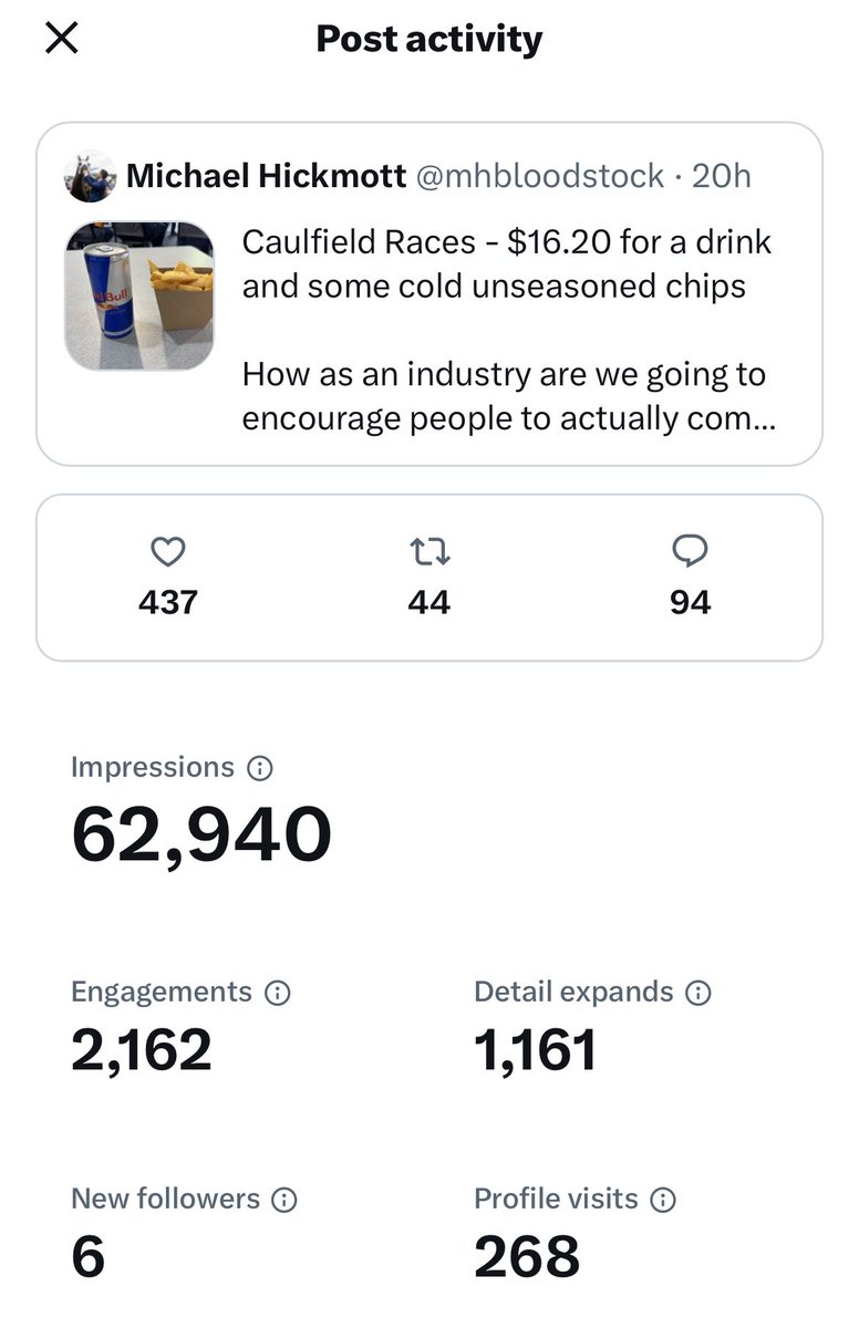 In less than 24 hours, my observation of what my client was charged at the races for a drink and chips has resonated with many who attend racing. It’s clearly an issue. Without attendance and engagement, our industry will die a slow death. People will just stop coming.