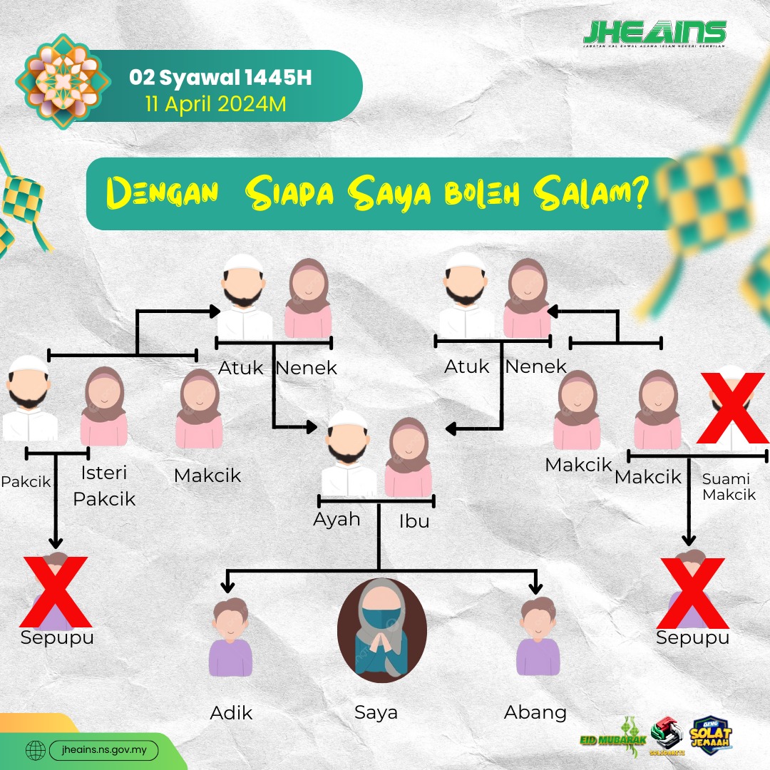 jheainsofficial's tweet photo. Bantu anak kita dari kecil utk mengenali siapa mahramnya.

masih keliru??komen.

#InfoJheains https://t.co/mebO5DdXUd