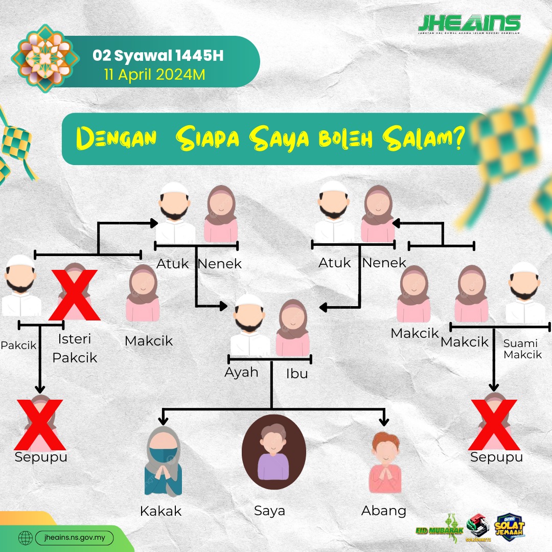 jheainsofficial's tweet photo. Bantu anak kita dari kecil utk mengenali siapa mahramnya.

masih keliru??komen.

#InfoJheains https://t.co/mebO5DdXUd