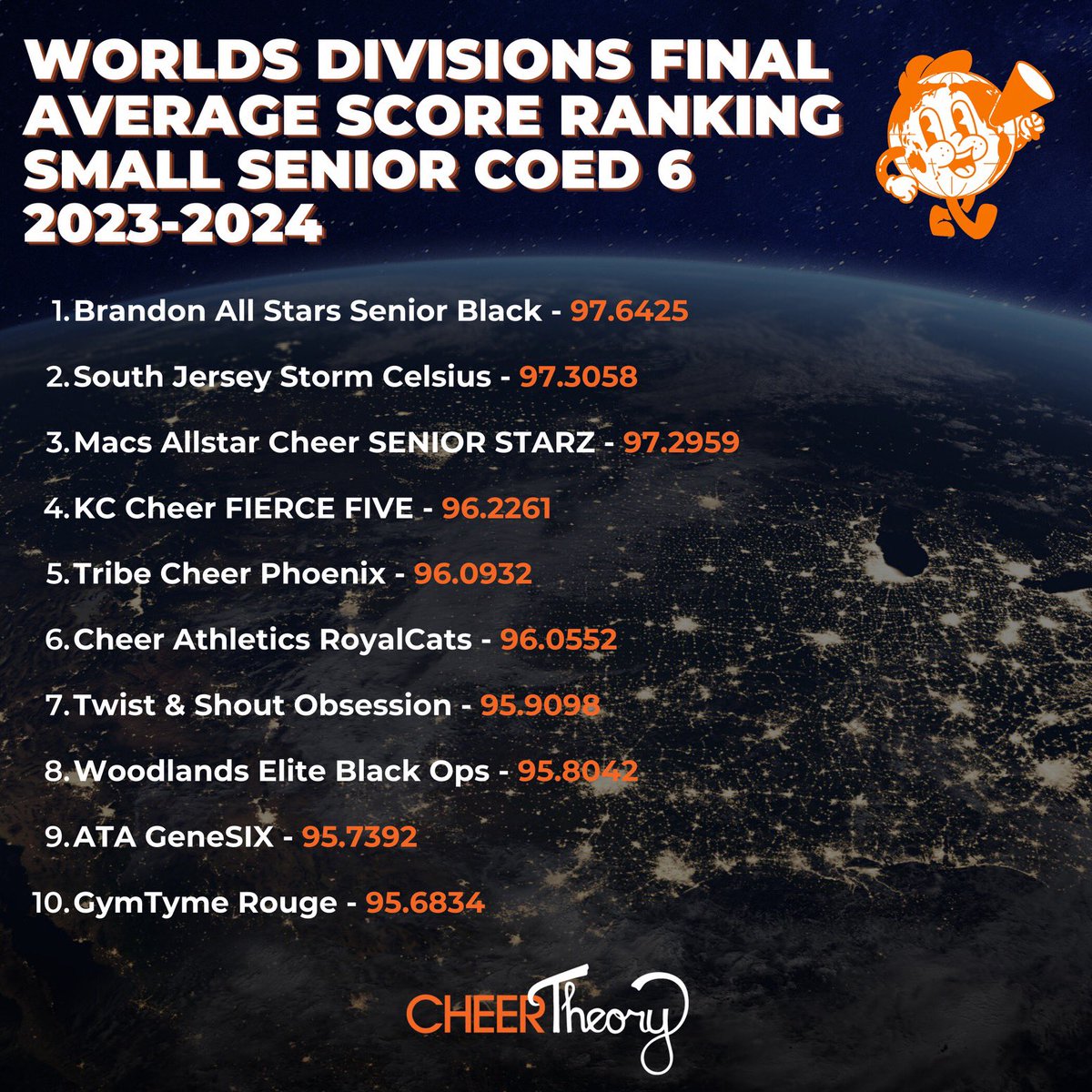 atagenesix's tweet photo. We are so excited and proud to be a part of the top 10 in this AMAZING division! https://t.co/VeFu9wwTxp